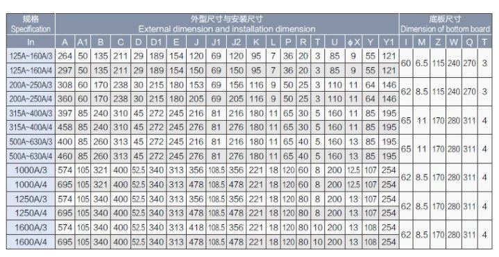 Changeover Load Isolation Switch