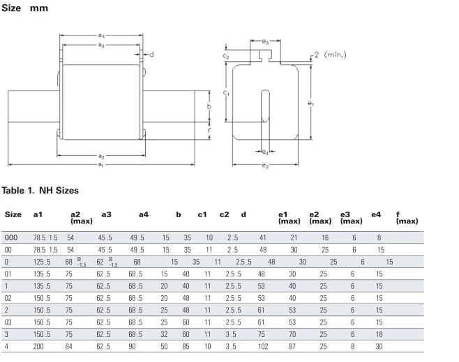 High Breaking Capacity NH Fuse Links