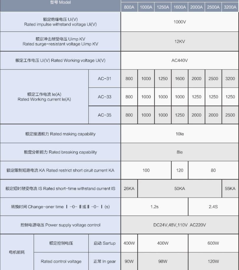 Automatic Changeover Switch