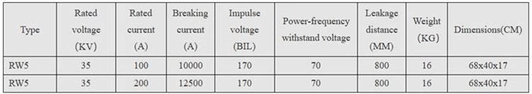 Drop-out Fuse Cutout