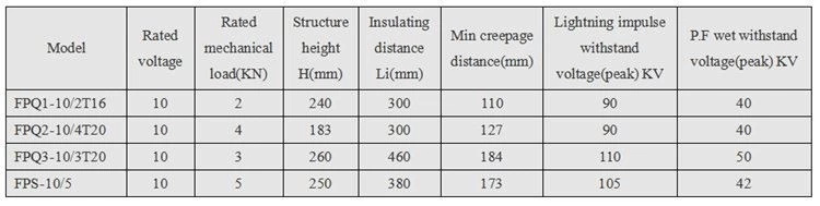 Composite Pin Insulator