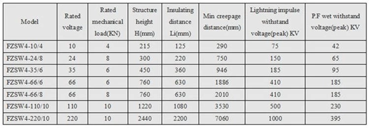 Composite Post Insulator