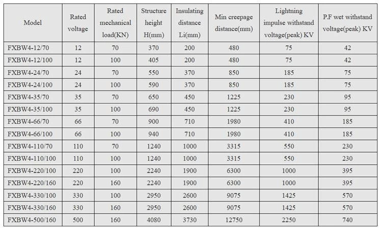 Composite Suspension Insulator