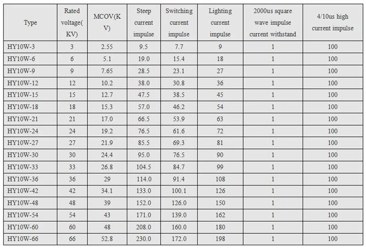 33KV Lightning Arrester