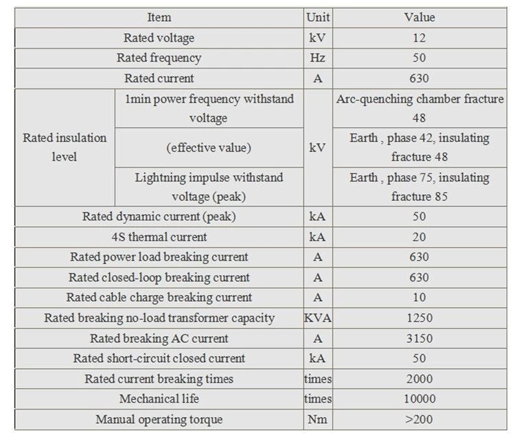 FZN21 Indoor High Voltage Load Switch