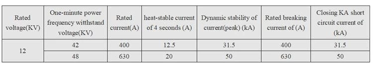 Indoor Isolation Switch