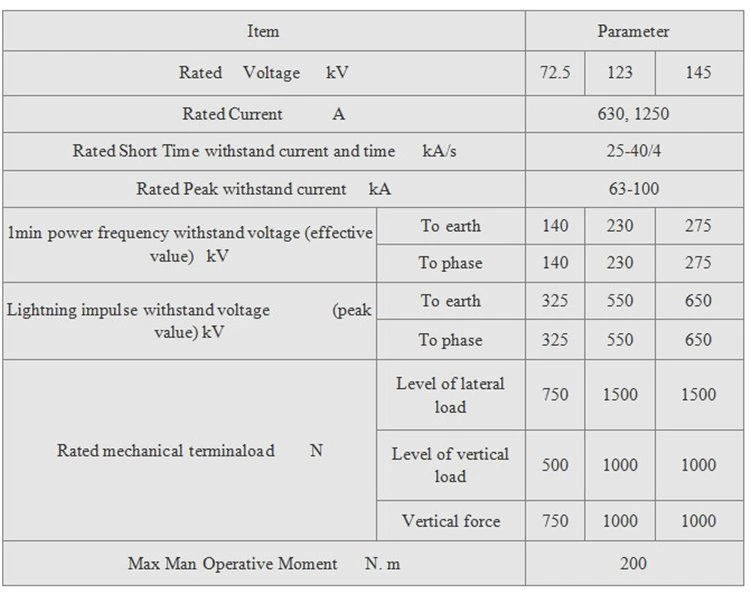 Load Break Isolation Switch