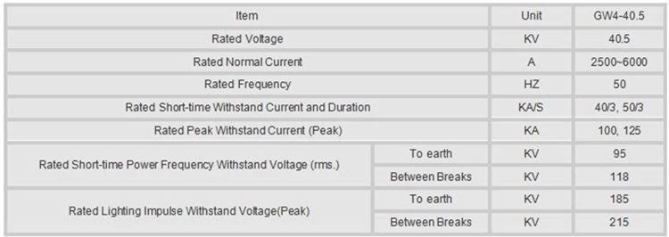 40.5KV Isolation Switch