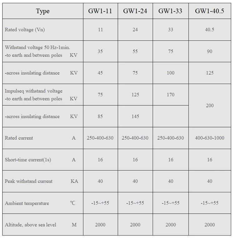 400A Isolation Switch