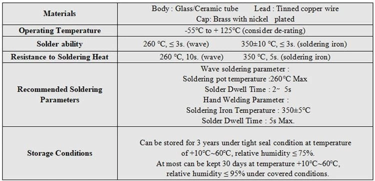 5 Amp Glass Tube Fuse