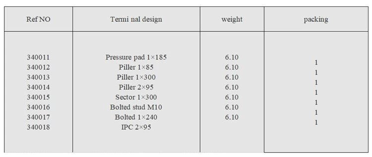 Fuse Switch Disconnector