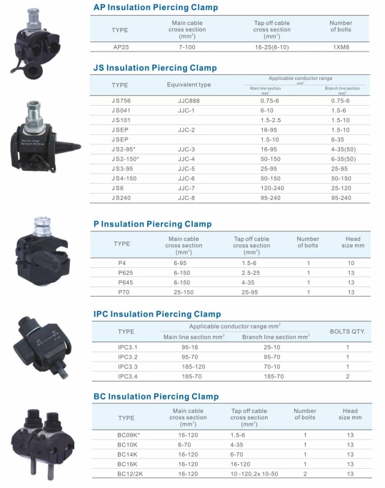 AP/ JS/ P / IPC / BC SERIS Insulation Piercing Clamp