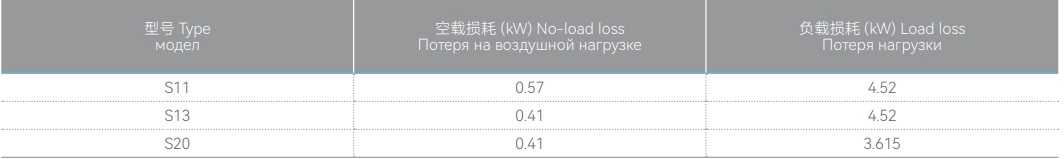 35kV three-phase oil-immersed distribution transformer