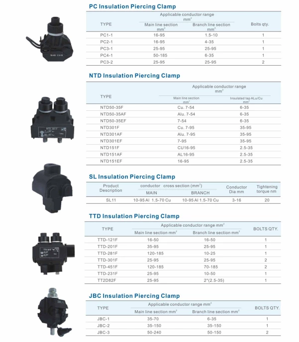 PC / NTD / SL/ TTD/ JBC/ SERIS Insulation Piercing Clamp