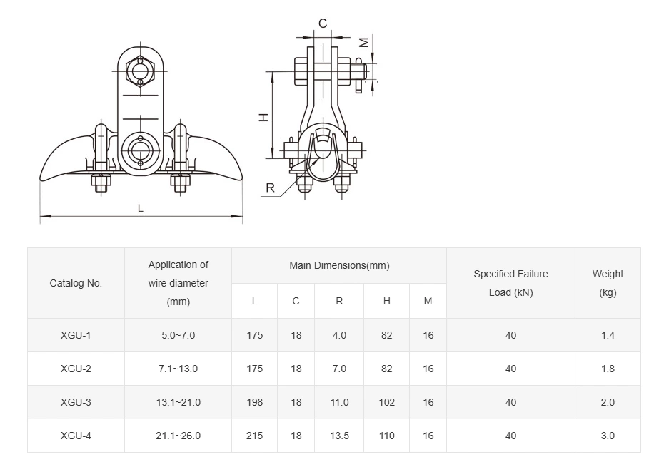 Suspension Clamps(trunnion Type)
