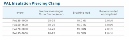 PAL Insulation Piercing Clamp