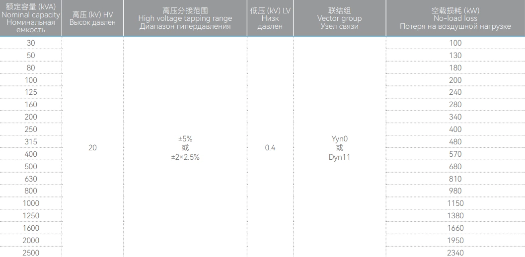 20kV three-phase oil-immersed distribution transformer