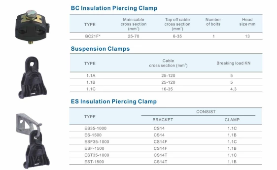 Bc / Es Seris Insulation Piercing Clamp